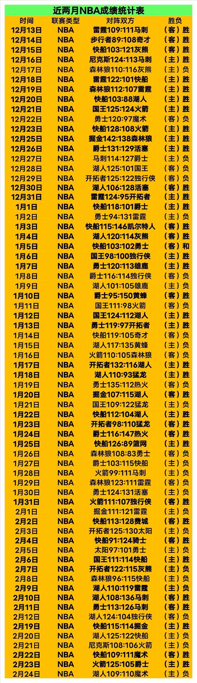 年世界杯决,赛突破性新,中场首设表,sbo体育,bet9,sports官网,体育竞猜平台