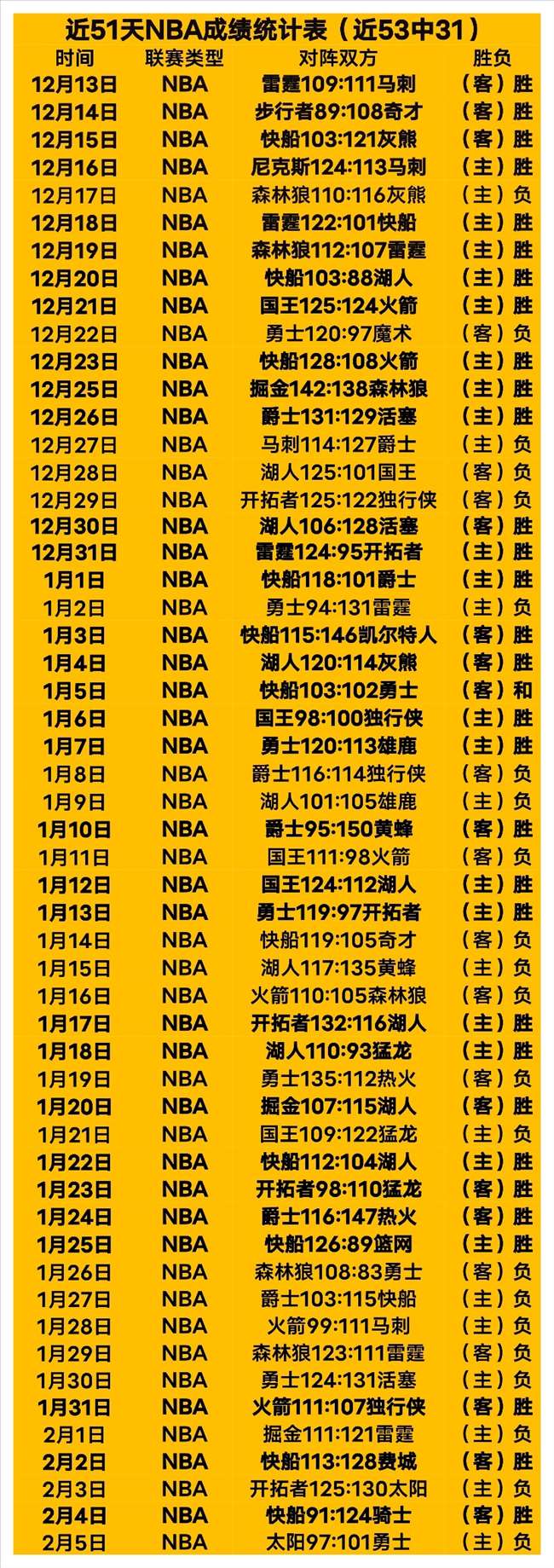 皇马世俱杯,夺冠奖金或,创历史新高,sbo体育,bet9,sports官网,体育竞猜平台