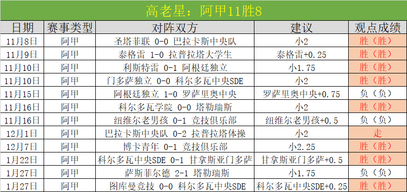 欧联杯预热,特温特迎战,博德闪耀,sbo体育,bet9,sports官网,体育竞猜平台