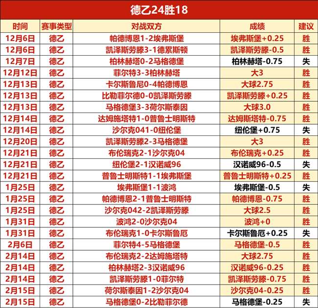 周六,英冠焦点战,考文垂迎战,sbo体育,bet9,sports官网,体育竞猜平台