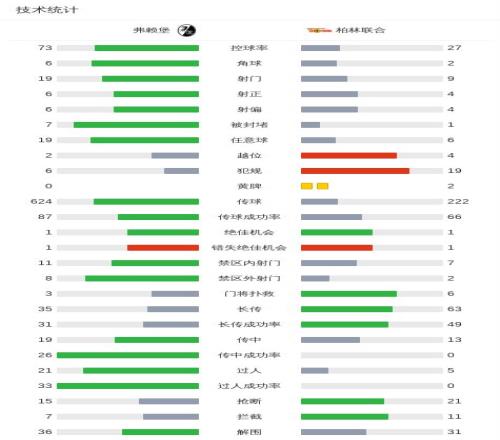 佩佩左前臂,尺骨手术成,现正康复中,sbo体育,bet9,sports官网,体育竞猜平台