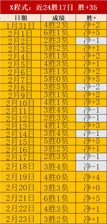 山东高速男,篮对决宁波,男篮,sbo体育,bet9,sports官网,体育竞猜平台