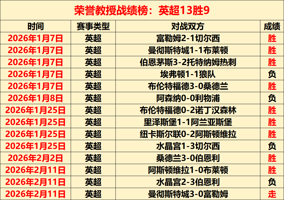 深圳,半场战报,王梓洋破僵,sbo体育,bet9,sports官网,体育竞猜平台