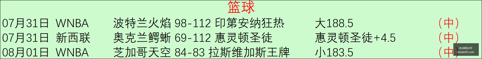 体育,sbo体育bet9,sbo体育,sbo体育,bet9,sports官网,体育竞猜平台
